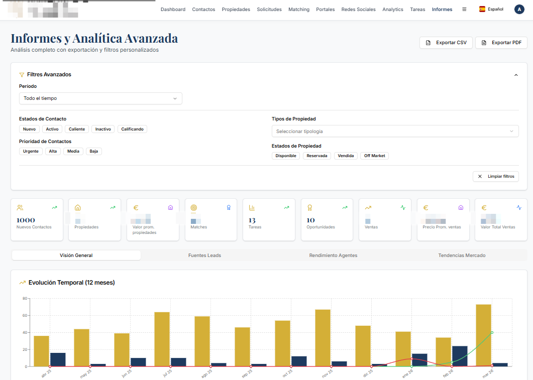 Detailed reports with charts that drive decisions
